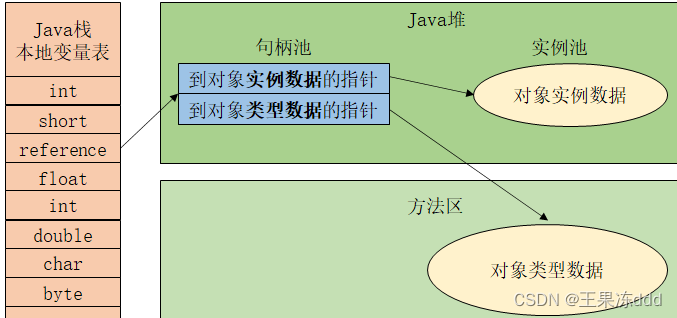 JVM基础，面试常见问题,第7张
