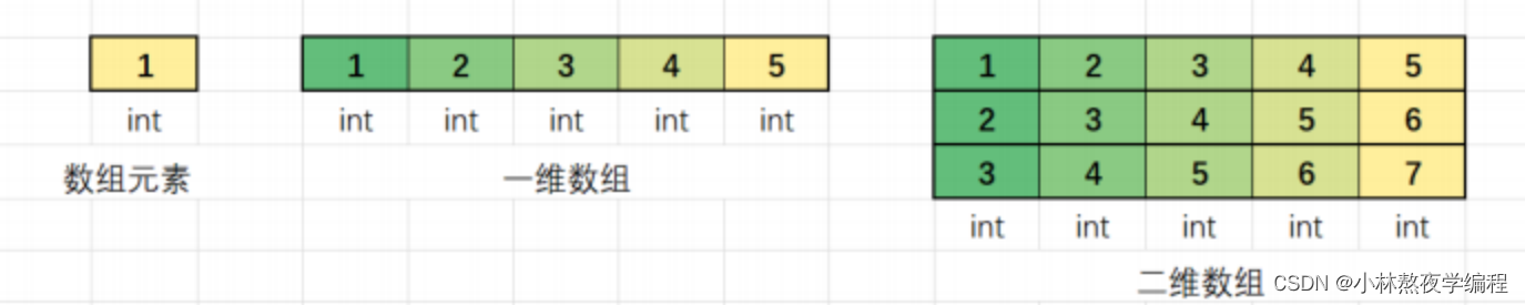 C语言第九弹---二维数组,22fc896a738b4117926a0f5549d80533.png,第2张