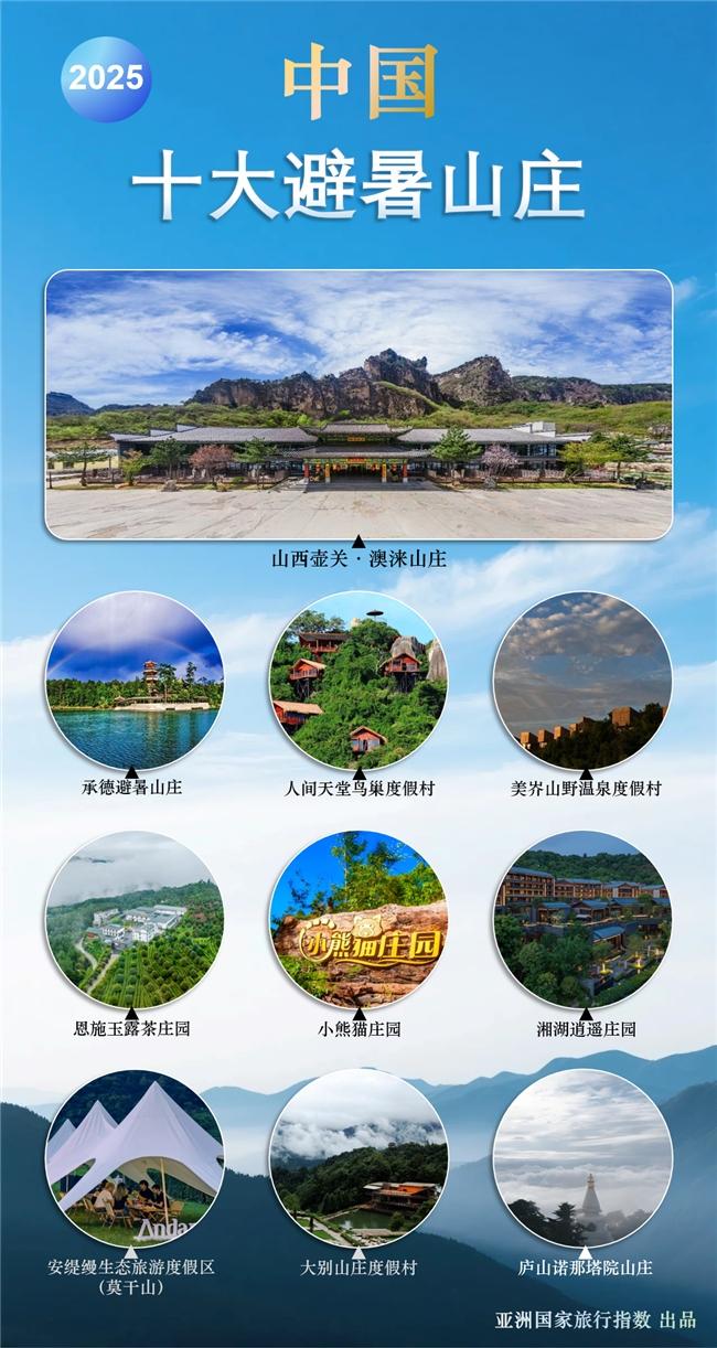 (中国最好的避暑山庄)2025中国十大避暑山庄评选揭晓，澳涞山庄夺魁,第1张