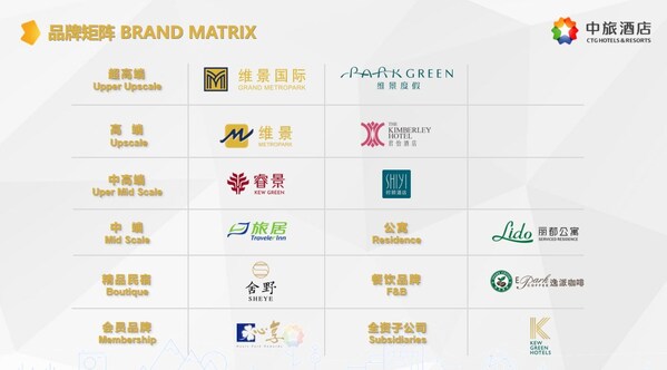(中国旅游集团旗下酒店)中国旅游集团酒店控股有限公司战略投资雅阁酒店集团,第1张