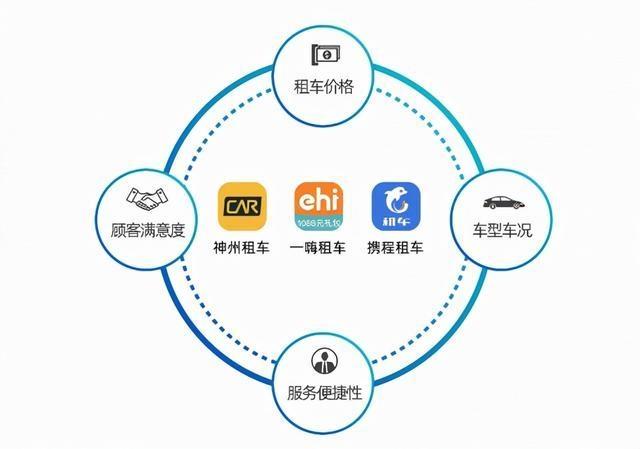(携程租车加盟合作)携程租车加盟优势全解析：开启旅游出行市场新篇章,第3张